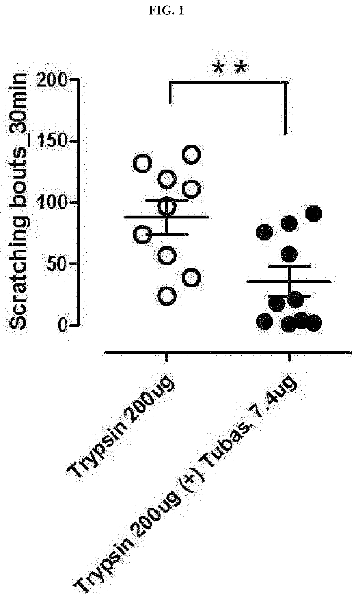 Pharmaceutical composition containing hdac6 inhibitor as active ingredient for prevention or treatment of itching