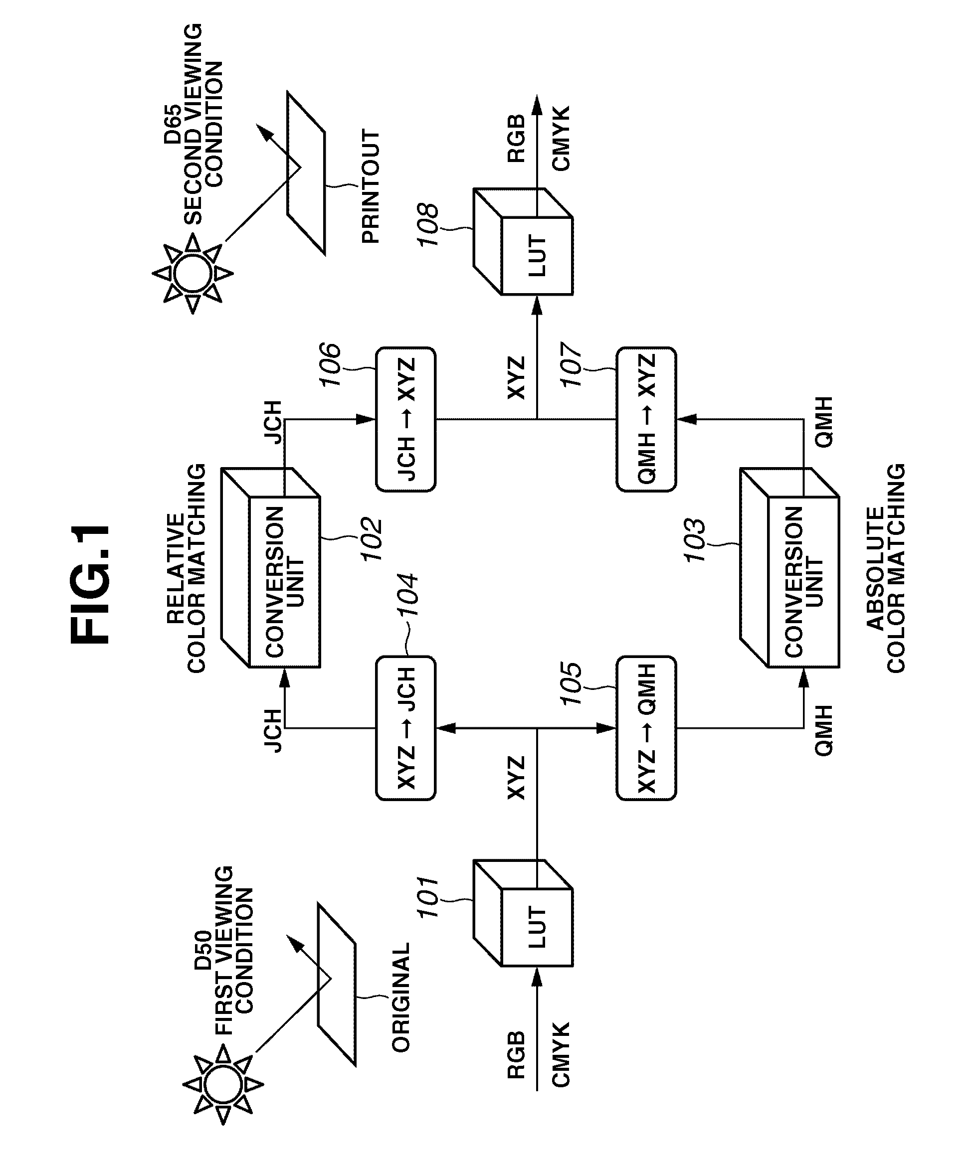 Color conversion apparatus and method