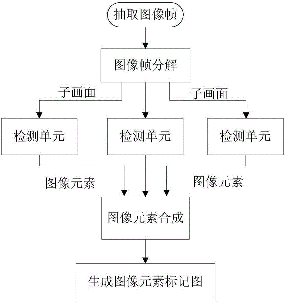 Advertisement implanting method and advertisement implanting system