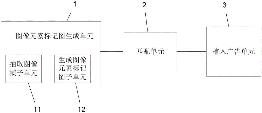 Advertisement implanting method and advertisement implanting system