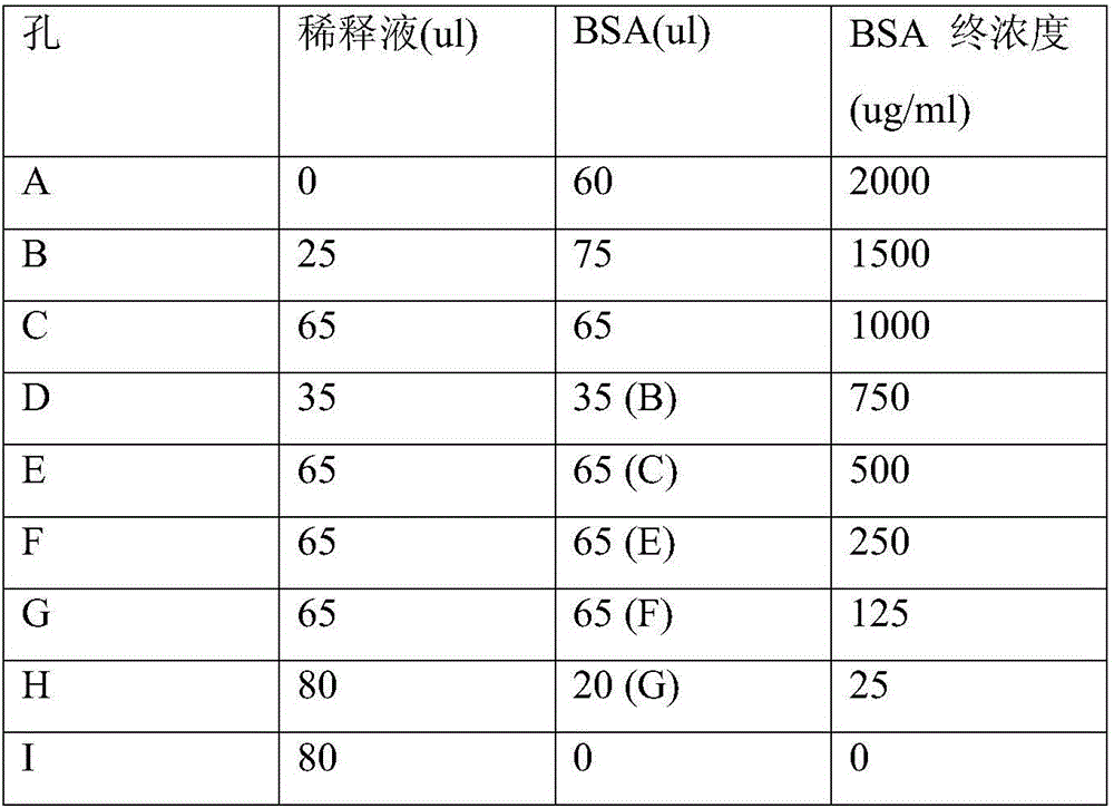 Mouse model for mTORC1 (mechanistic target of rapamycin 1) pathways and method for building mouse model