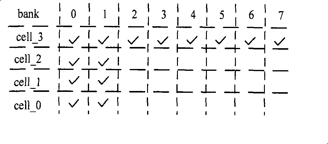 Data reading and writing method and device