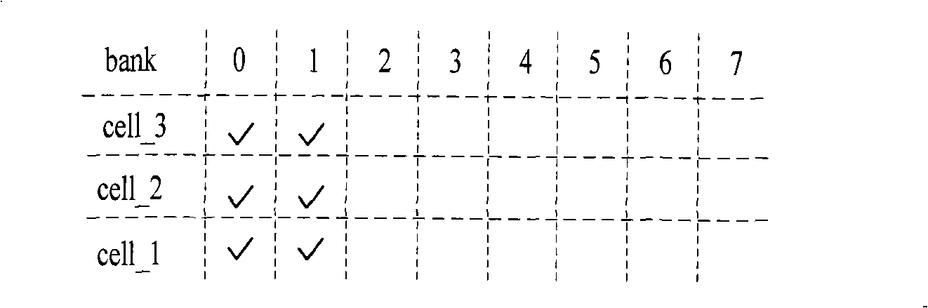 Data reading and writing method and device