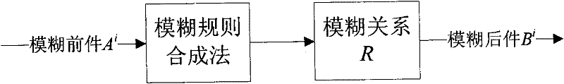 Feedback fuzzy inference-based unmanned plane real-time route planning method