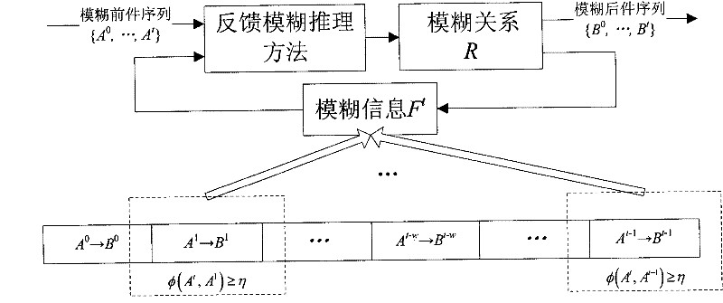 Feedback fuzzy inference-based unmanned plane real-time route planning method