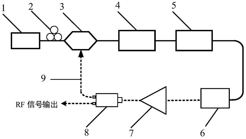 Tunable photoelectric oscillator based on PT symmetric combination with high-Q resonator