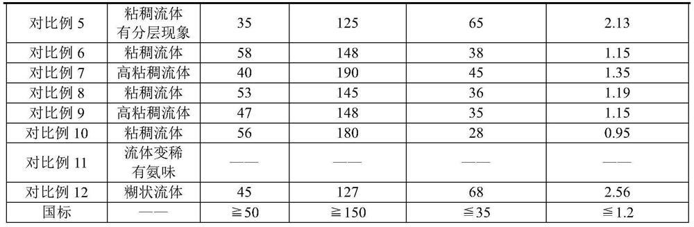 Water-based coating paint for food packaging paper and preparation method of water-based coating paint