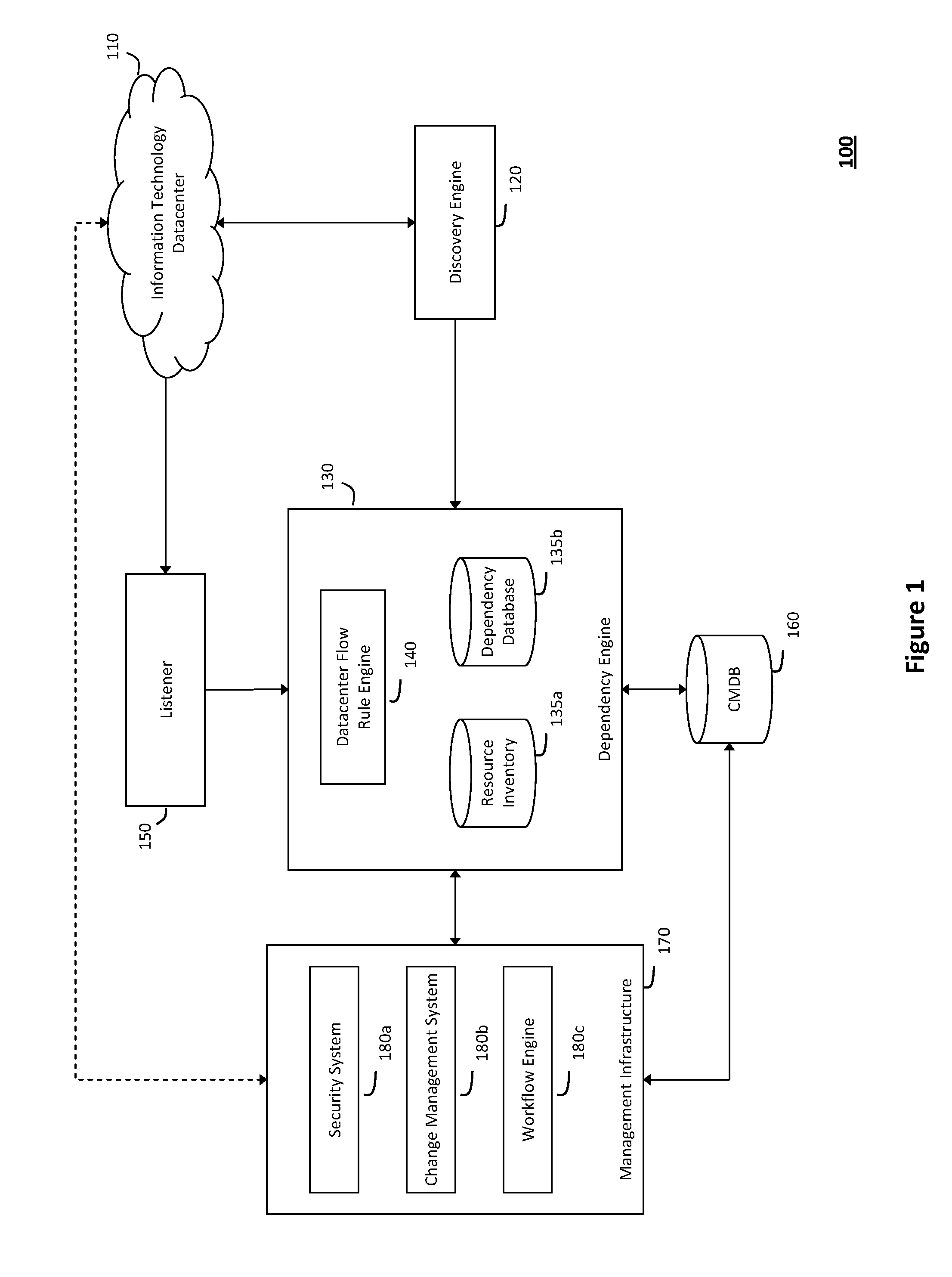 System and method for managing changes in a network datacenter