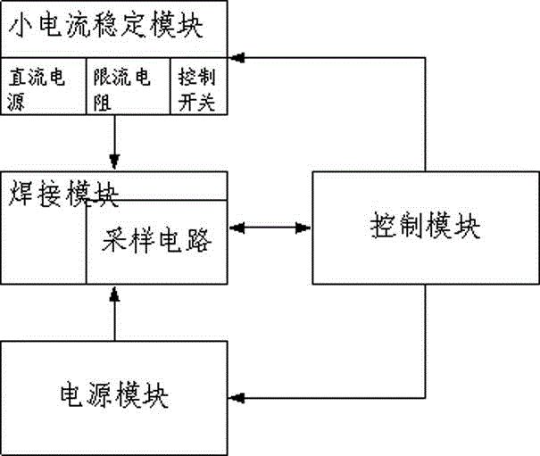 Refined multifunctional welding system and control method thereof