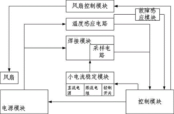 Refined multifunctional welding system and control method thereof