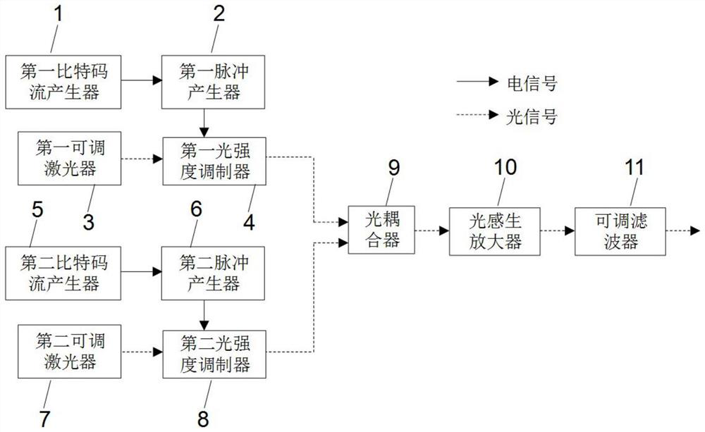 Time domain stealth method and device based on light-induced amplifier