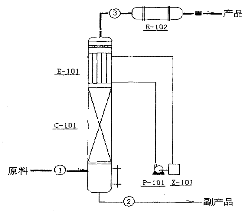 Method and system for preparing anhydrous hydrogen chloride gas