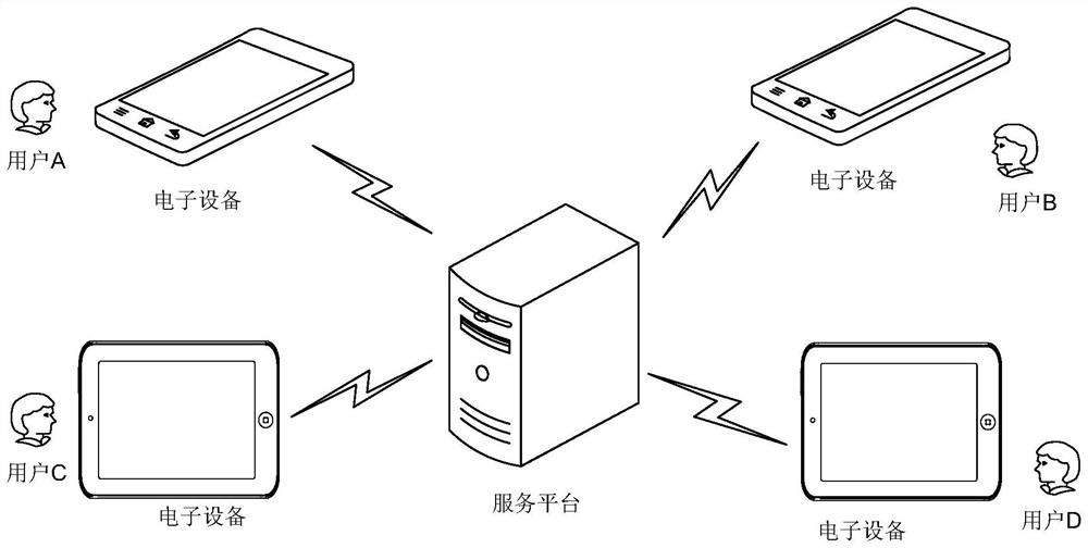 Method, device, device and storage medium for group member management and group message processing