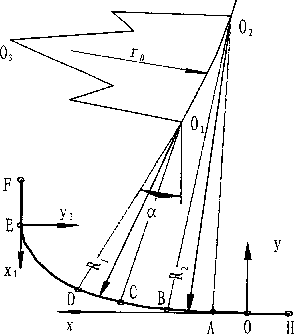 Roll curve of continuous caster with continuous bending section and two continuous straightening sections