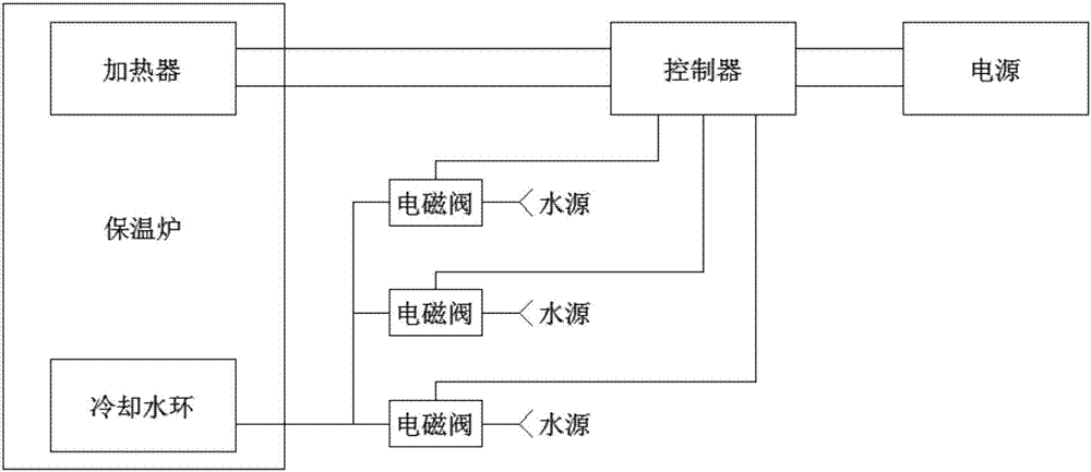 Temperature controlling system of holding furnace capable of continuously preparing aluminum alloy semi-solid state sizing agent