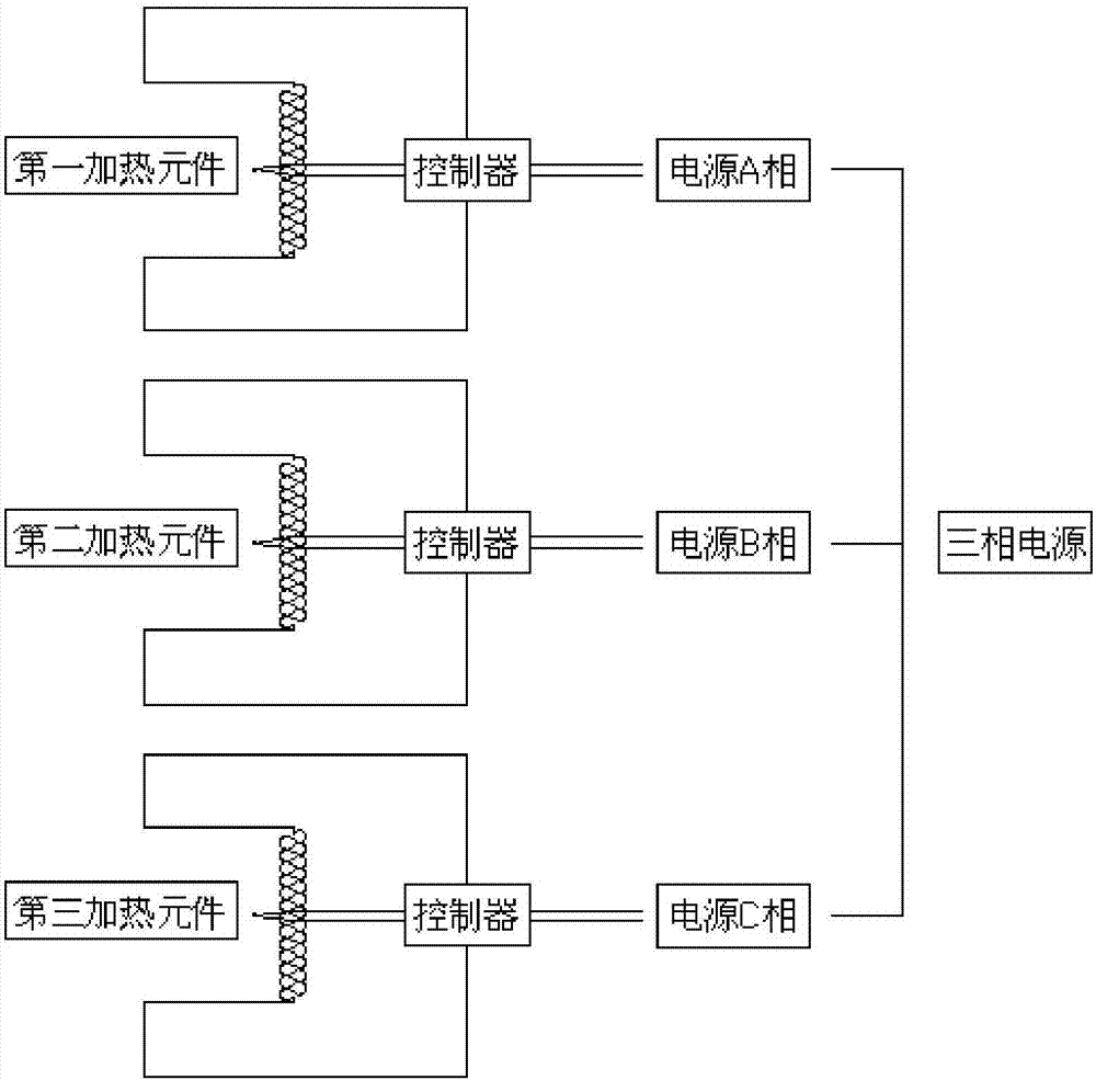 Temperature controlling system of holding furnace capable of continuously preparing aluminum alloy semi-solid state sizing agent