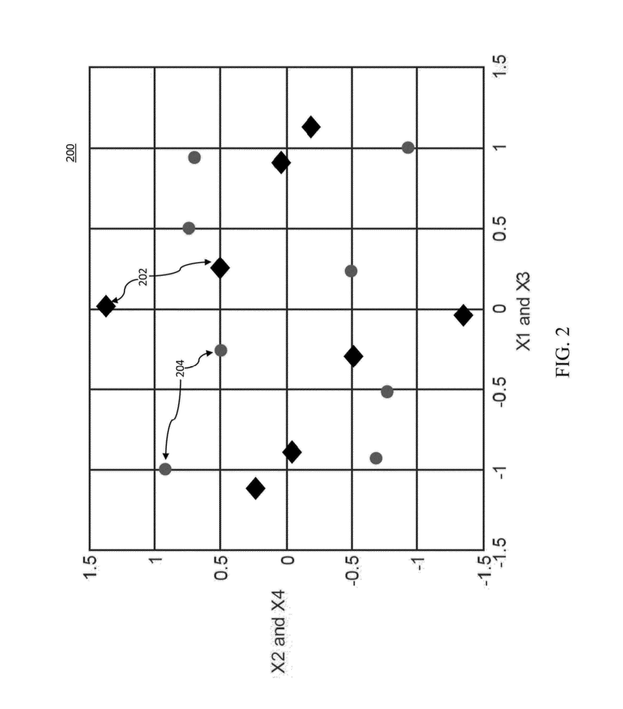 Multidimensional coded-modulation for high-speed optical transport over few-mode fibers