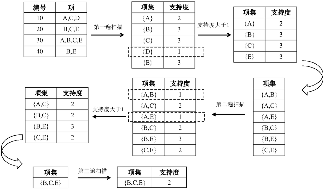 Method and device for port scanning detection, computer device and storage medium