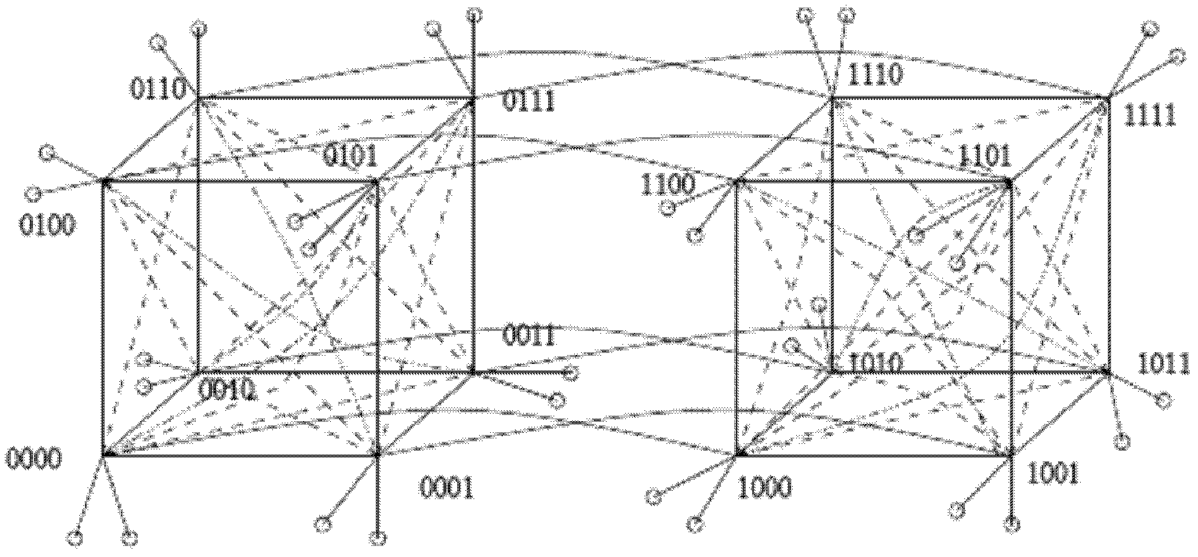 Deadlock-free adaptive routing method