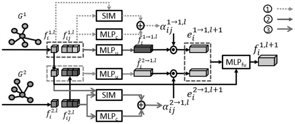 Dental model point cloud segmentation method based on cross-graph attention mechanism and cost function learning