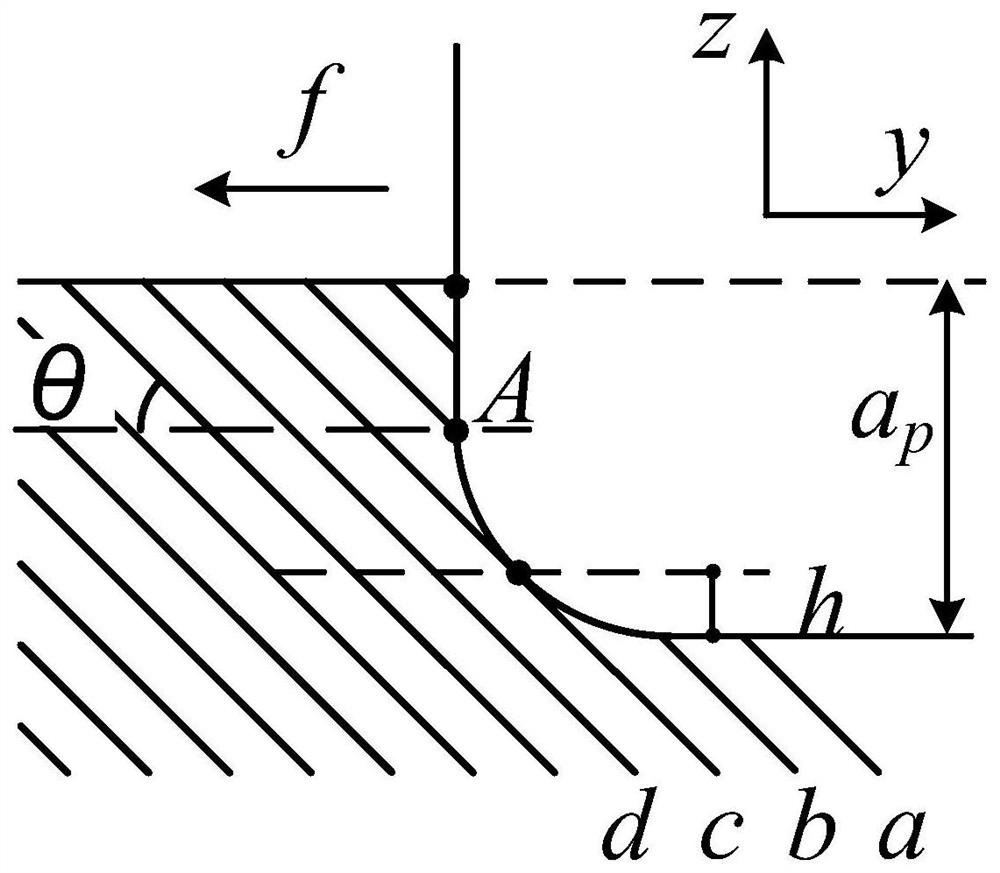 A method for predicting the length of burrs in fiber-reinforced composites with fillet tools