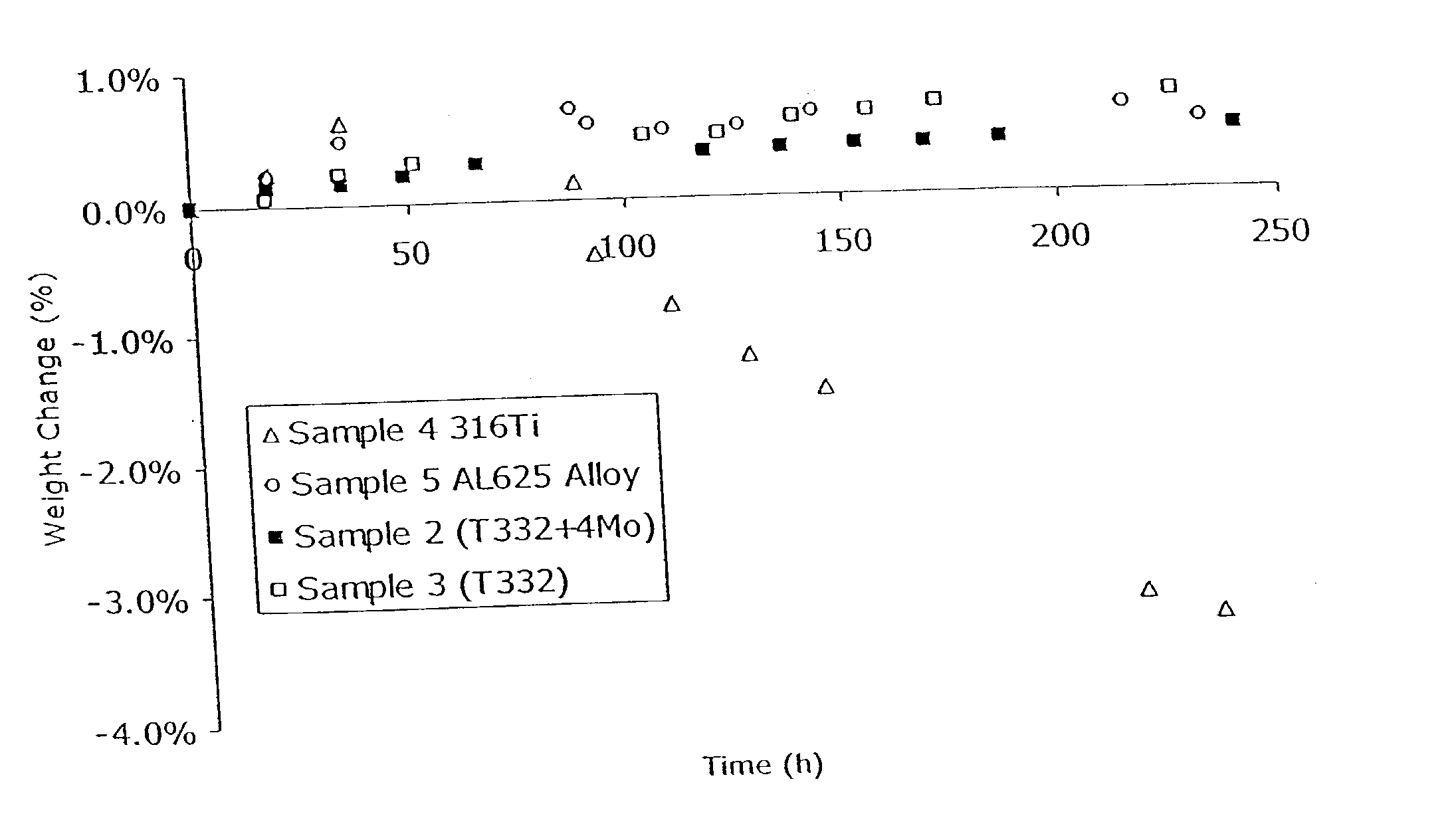 Austenitic stainless steels including molybdenum