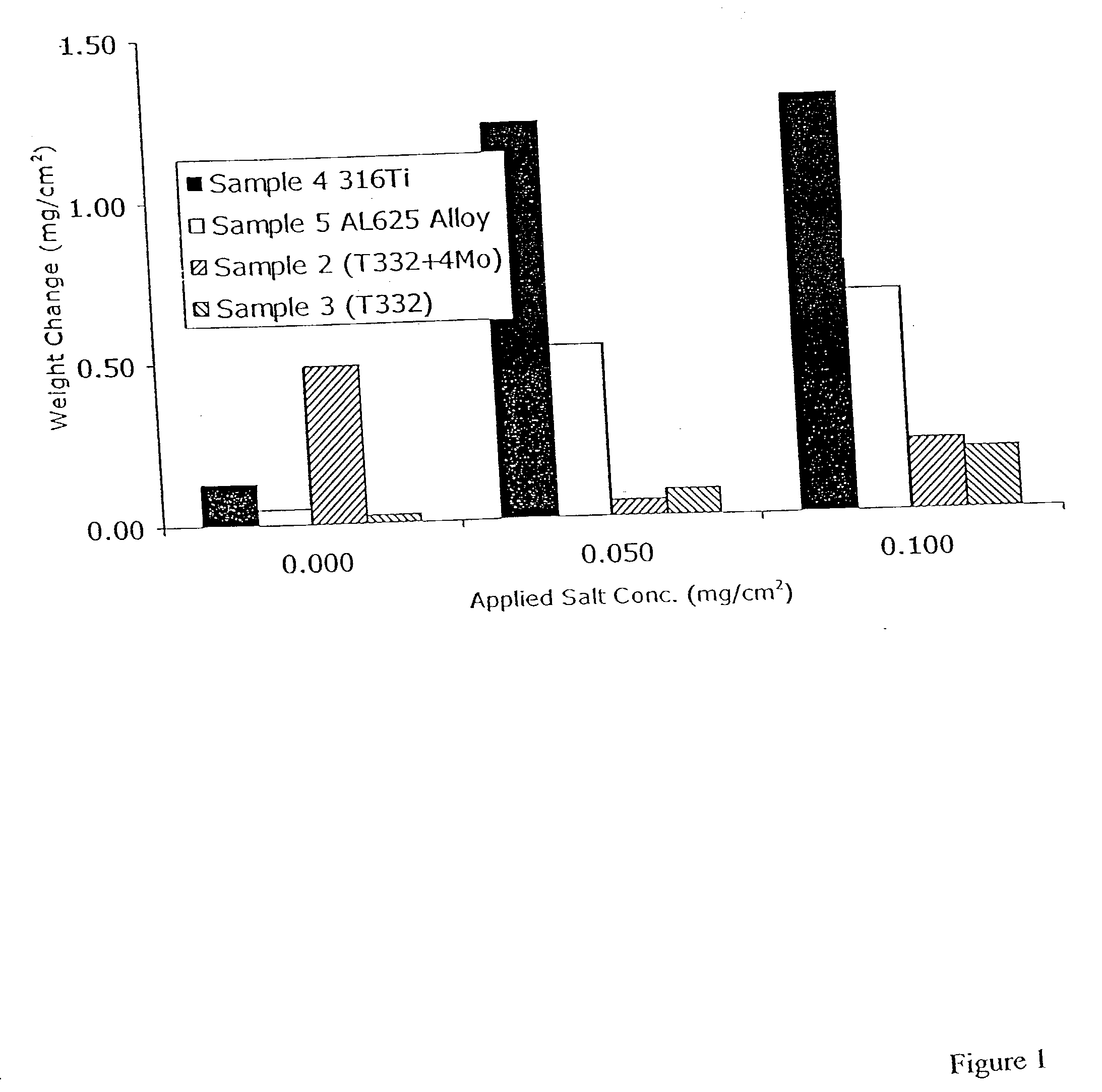 Austenitic stainless steels including molybdenum