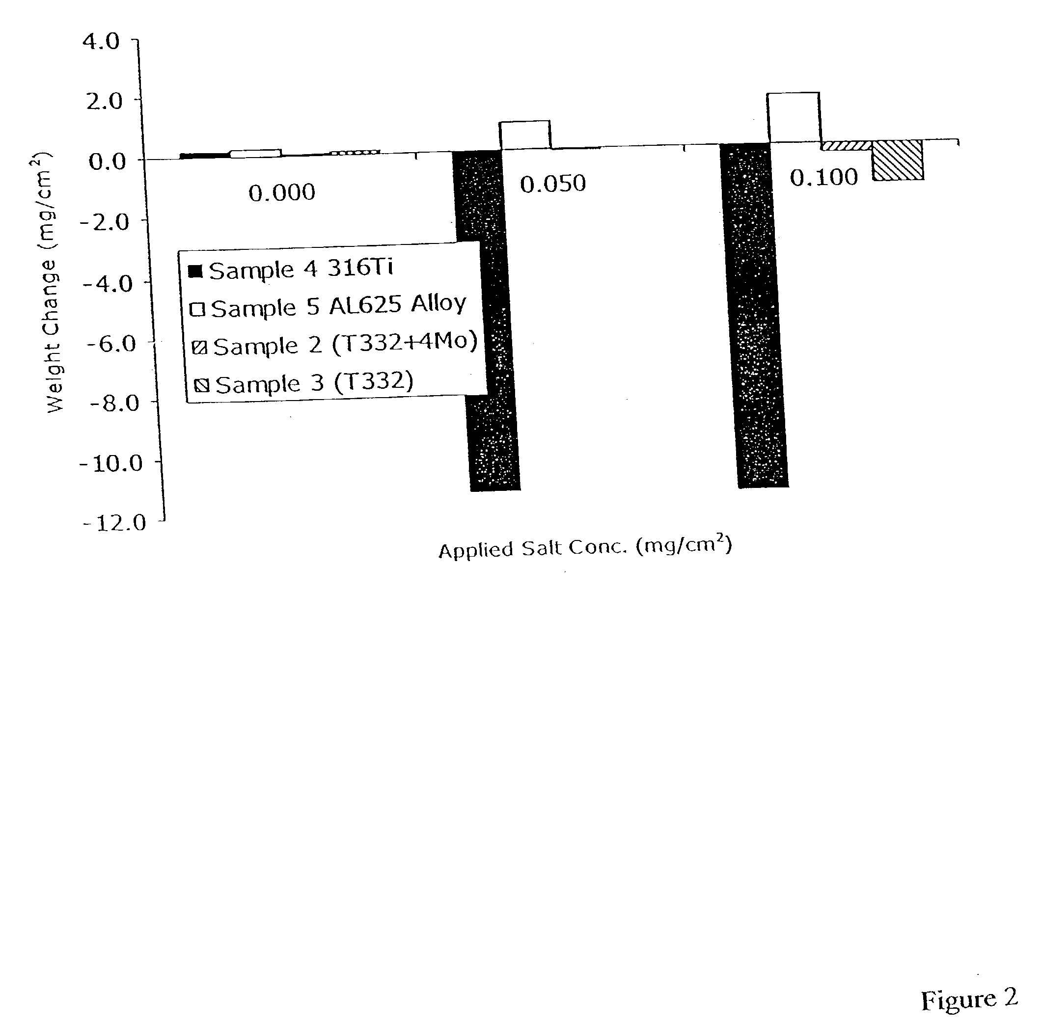 Austenitic stainless steels including molybdenum