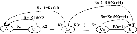 Quantum key relay method