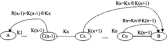 Quantum key relay method