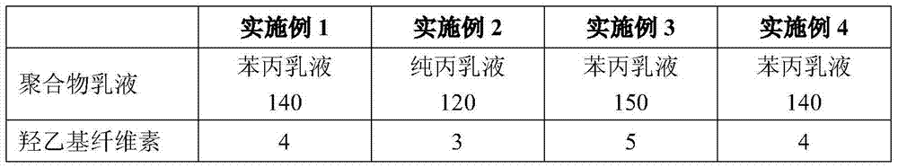 Plant sterilization and insect repellent functional interior wall latex paint and preparation method thereof