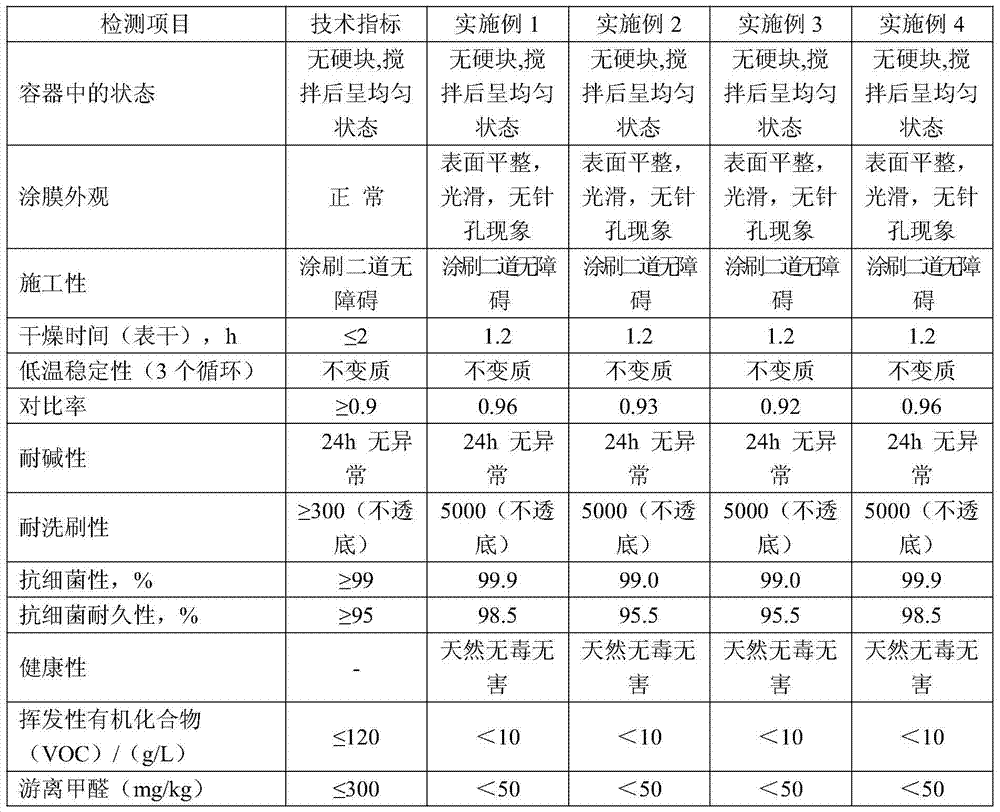 Plant sterilization and insect repellent functional interior wall latex paint and preparation method thereof