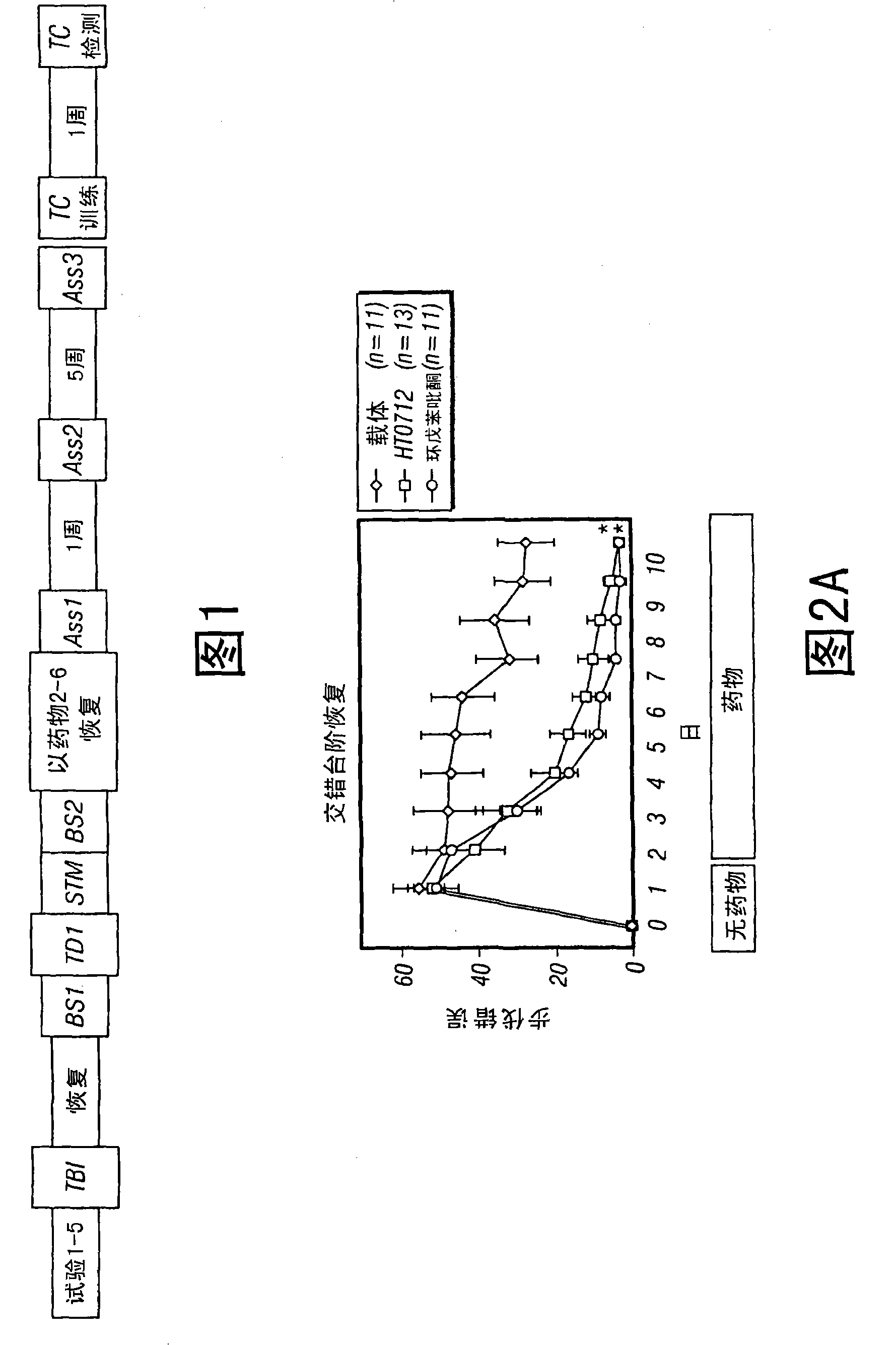 Phosphodiesterase 4 inhibitors for cognitive and motor rehabilitation