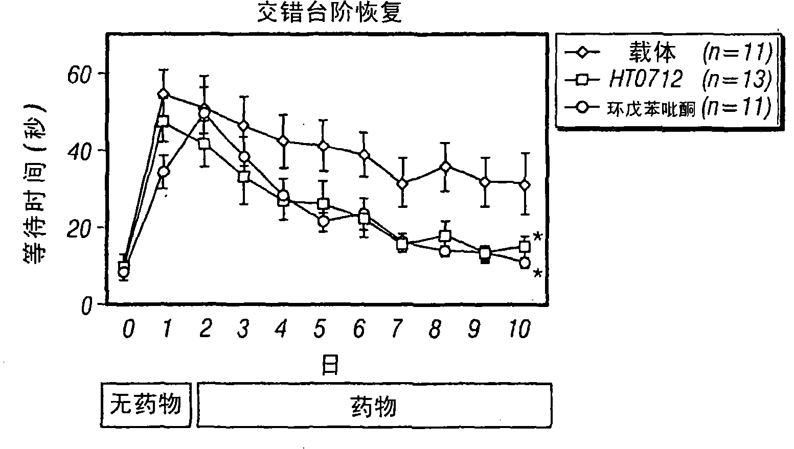 Phosphodiesterase 4 inhibitors for cognitive and motor rehabilitation