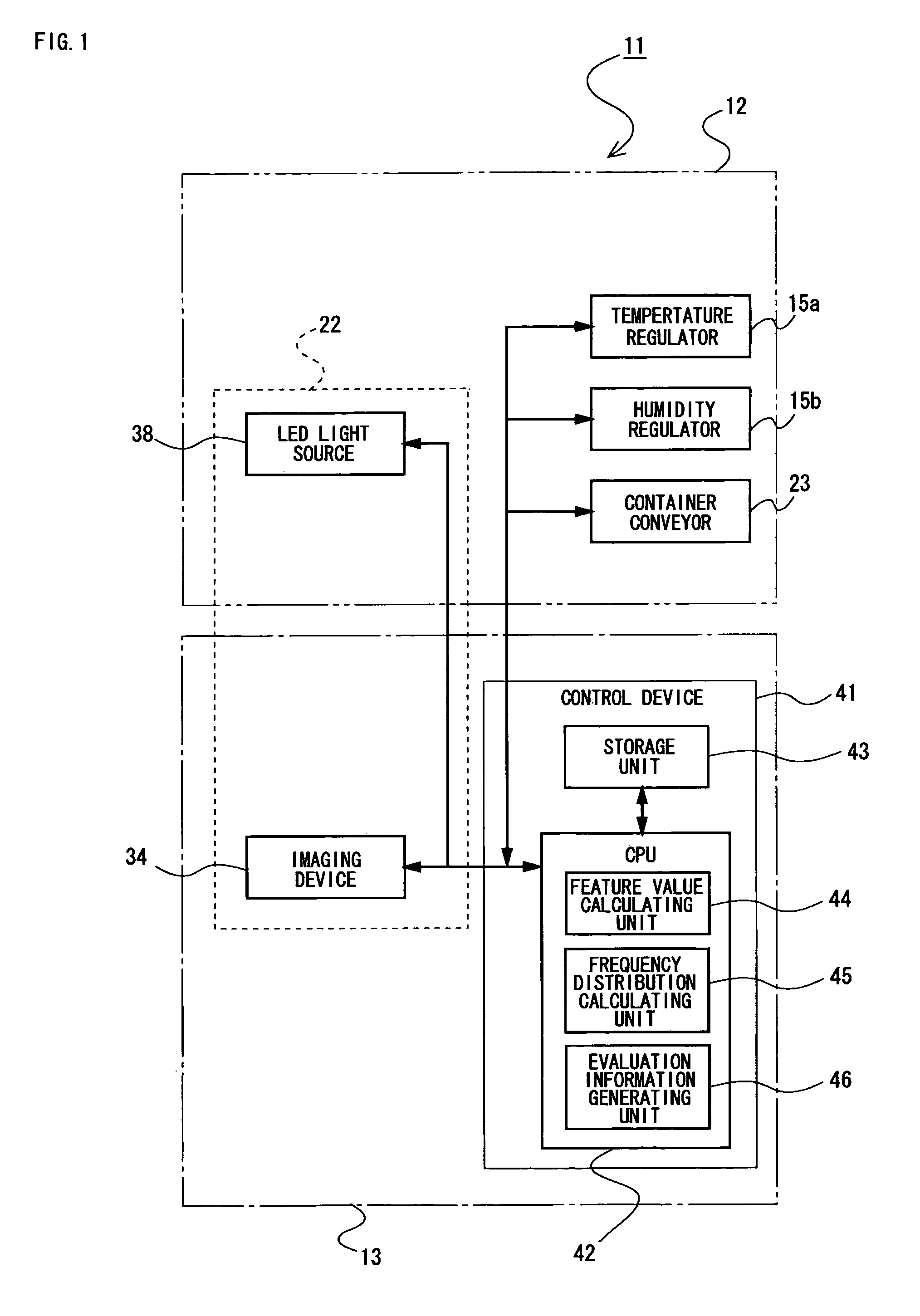 Incubated state evaluating device, incubated state evaluating method, incubator, and program