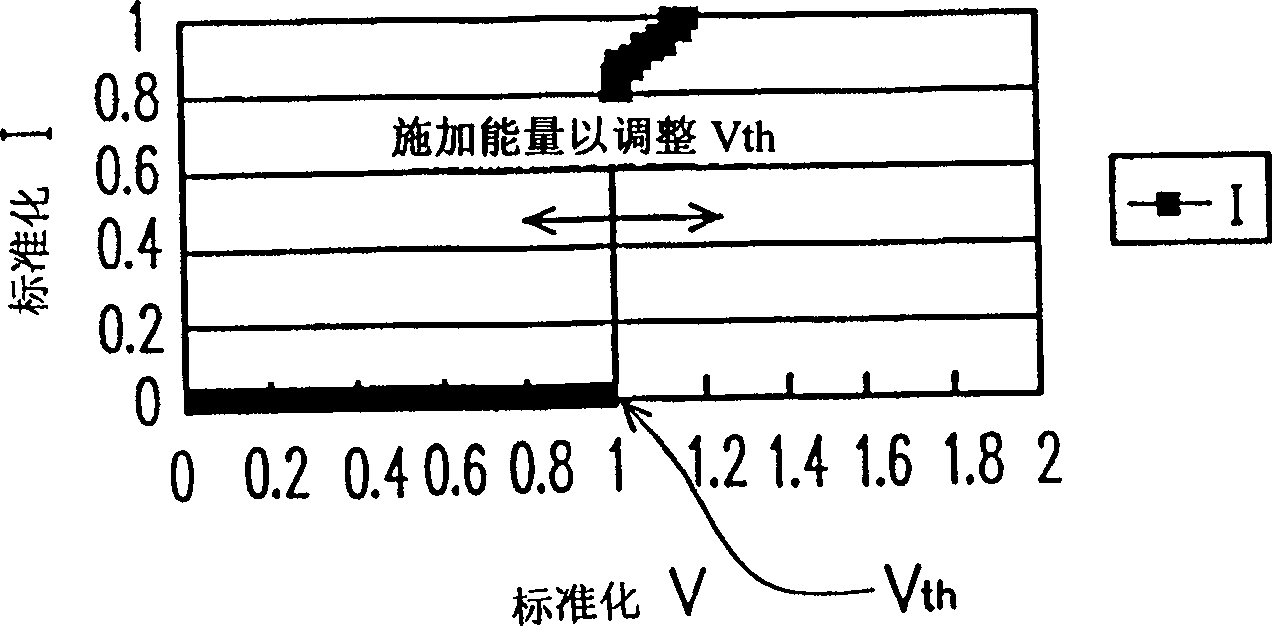 Method for adjusting the threshold voltage of a memory cell and chalcogenide material