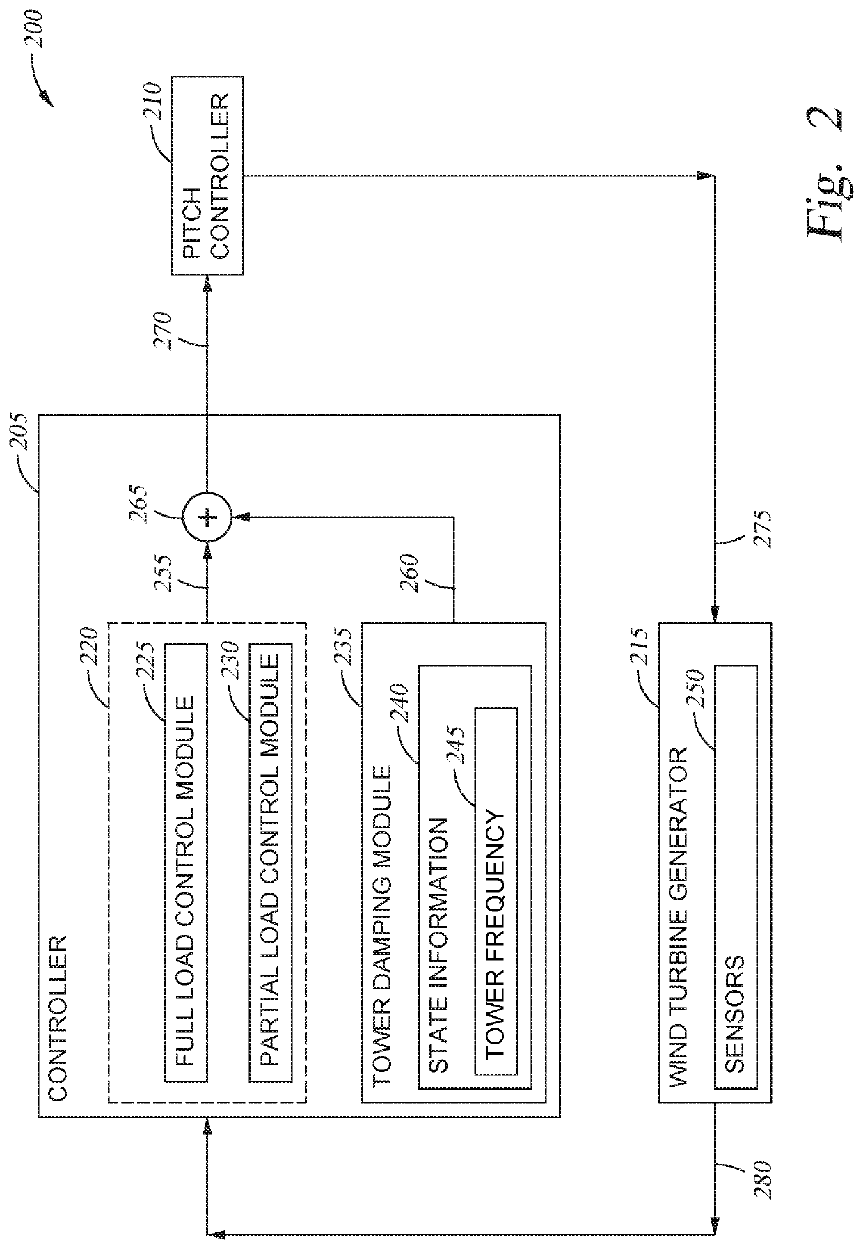 Tower damping in wind turbine power production