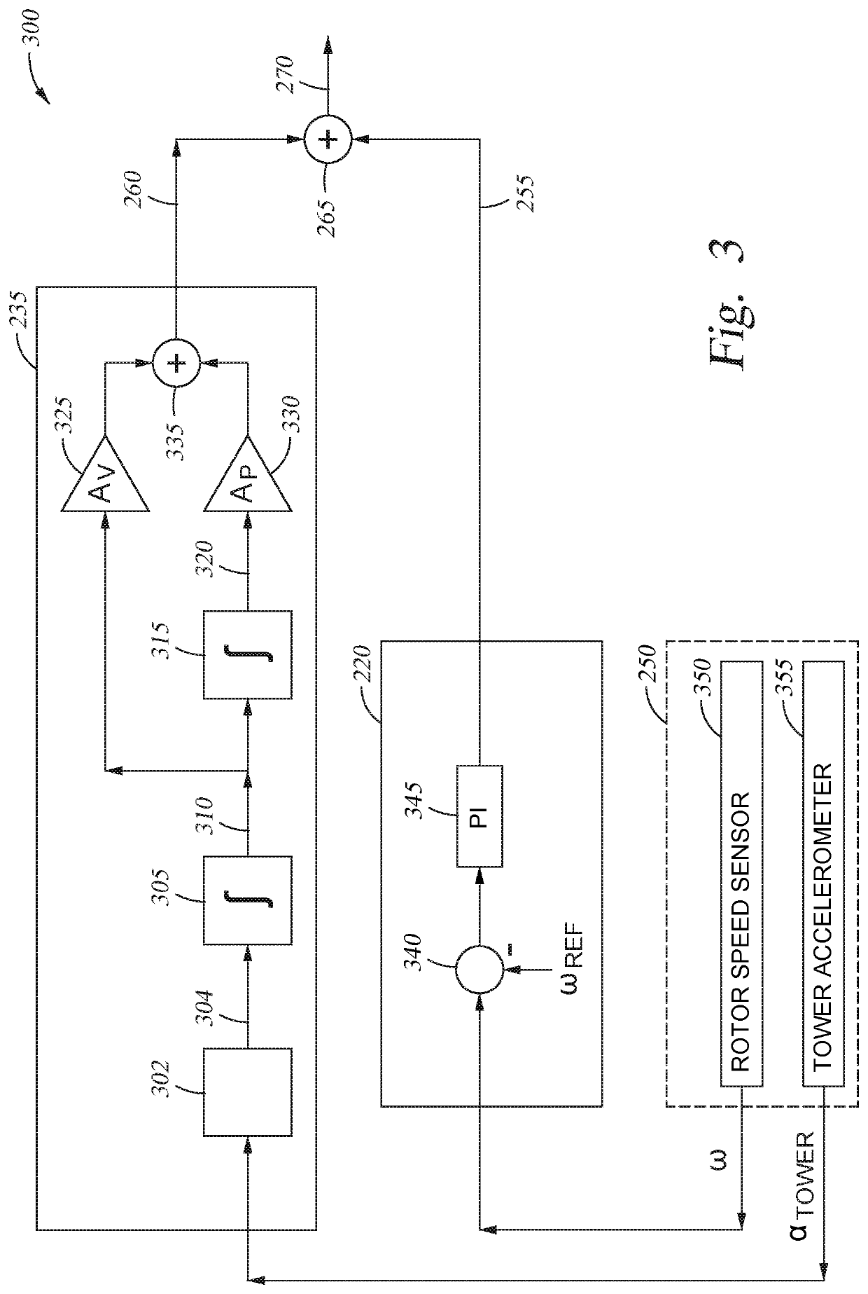 Tower damping in wind turbine power production