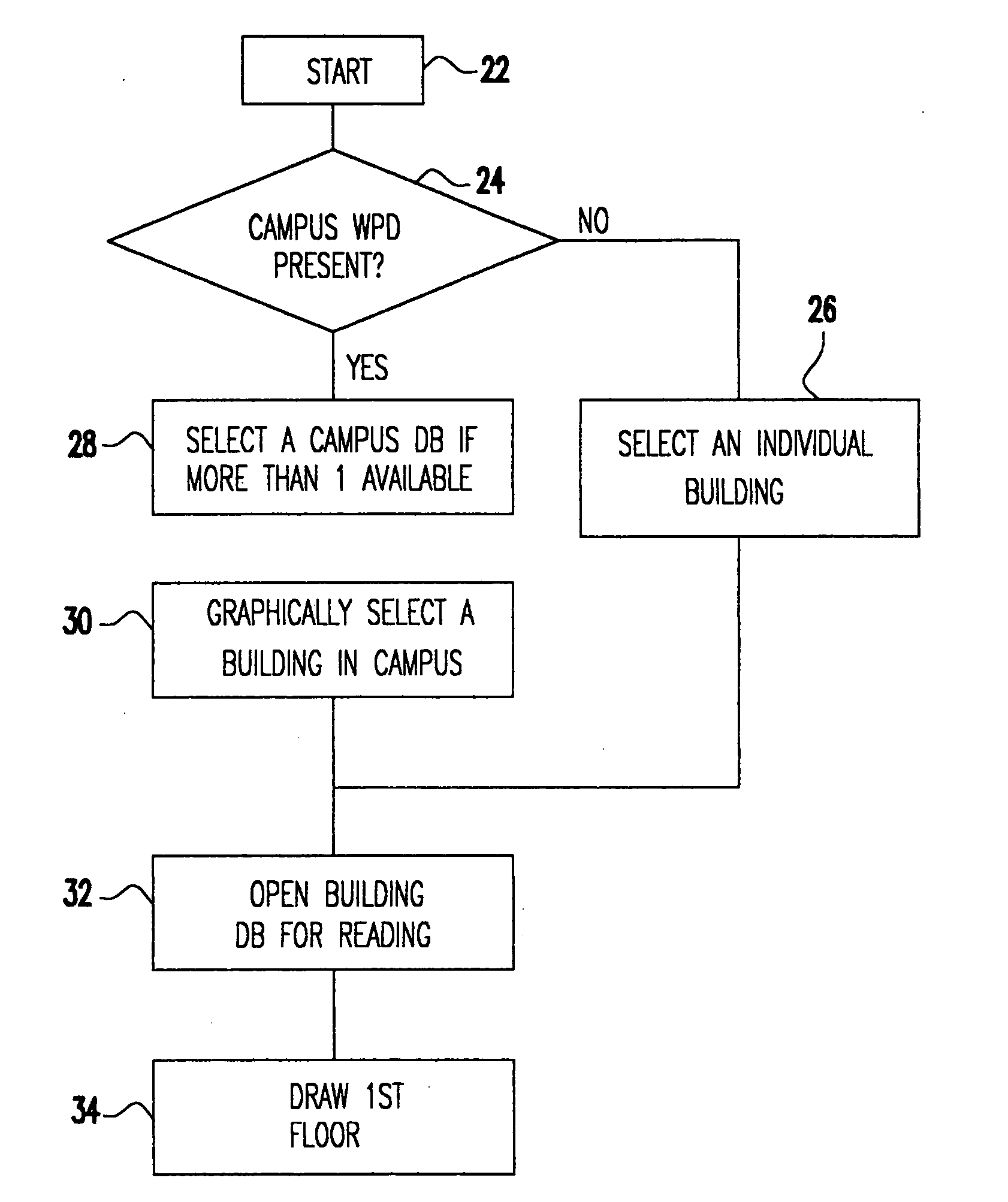 System, method, and apparatus for portable design, deployment, test, and optimization of a communication network