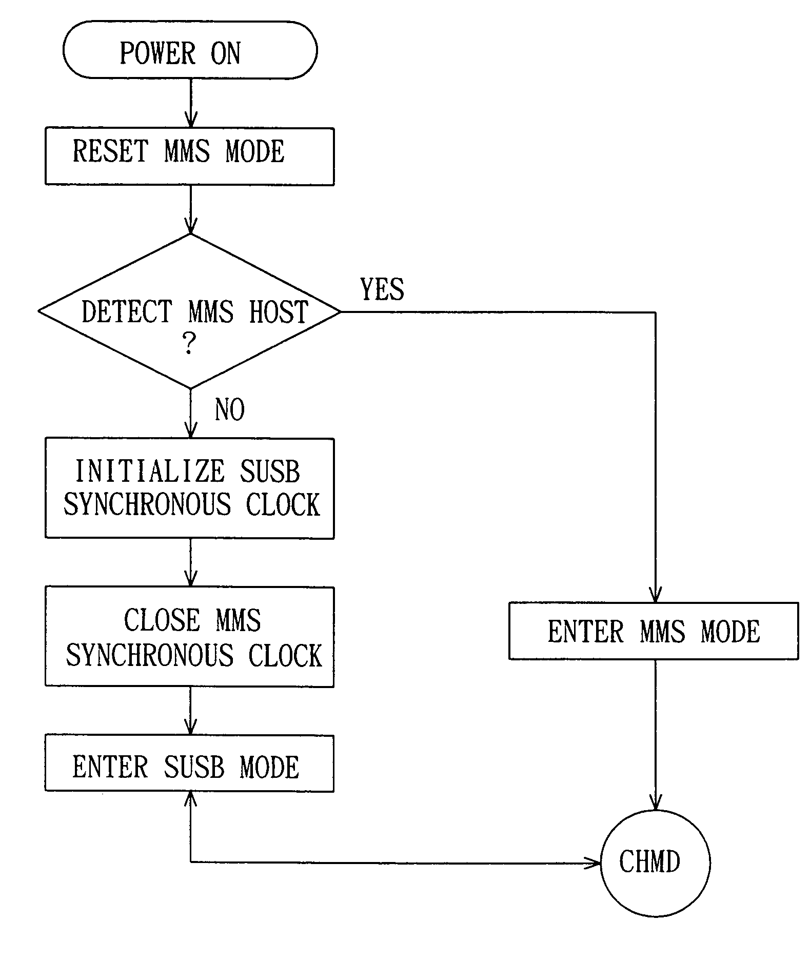 Multimedia storage and communication device and its determining method