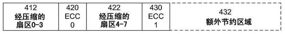 Solid-state disk storage device and data access method of solid-state disk storage device