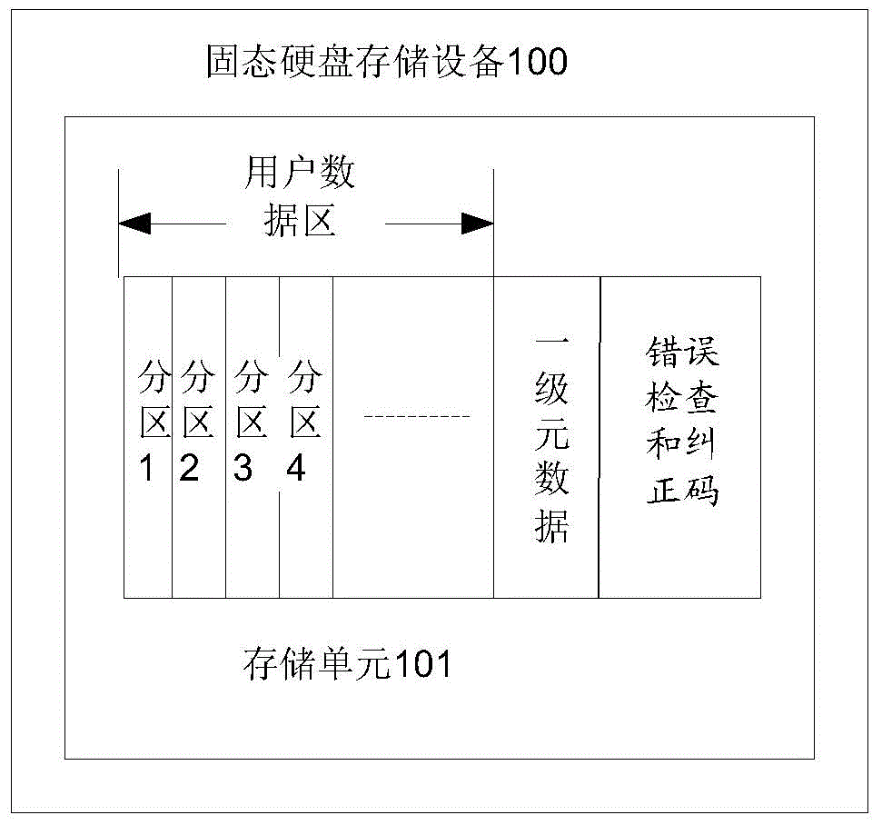 Solid-state disk storage device and data access method of solid-state disk storage device