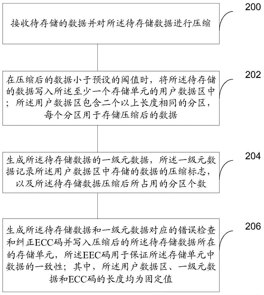 Solid-state disk storage device and data access method of solid-state disk storage device