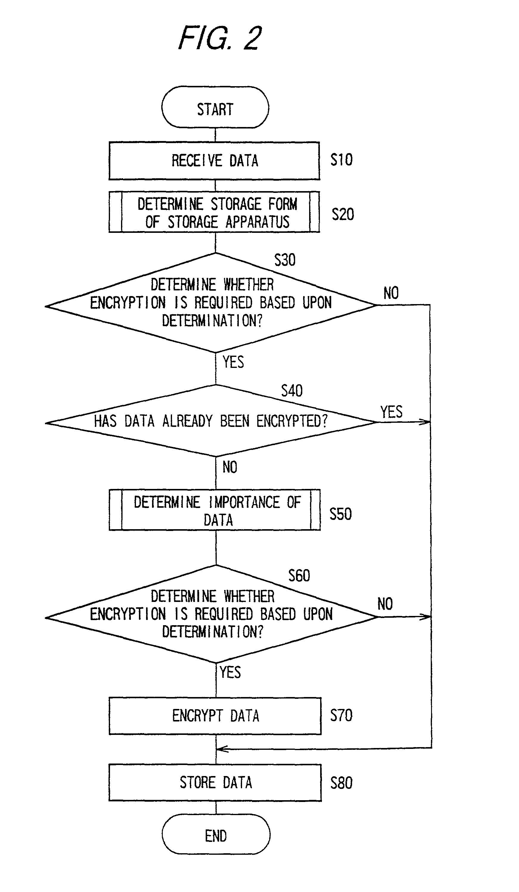 Encryption processing apparatus and encryption processing system