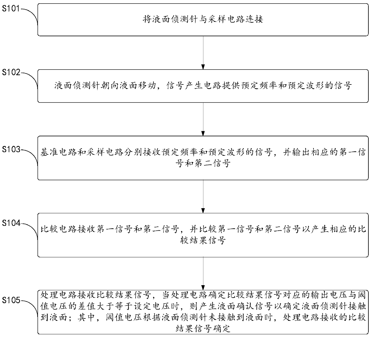 Liquid level detection device and liquid level detection method