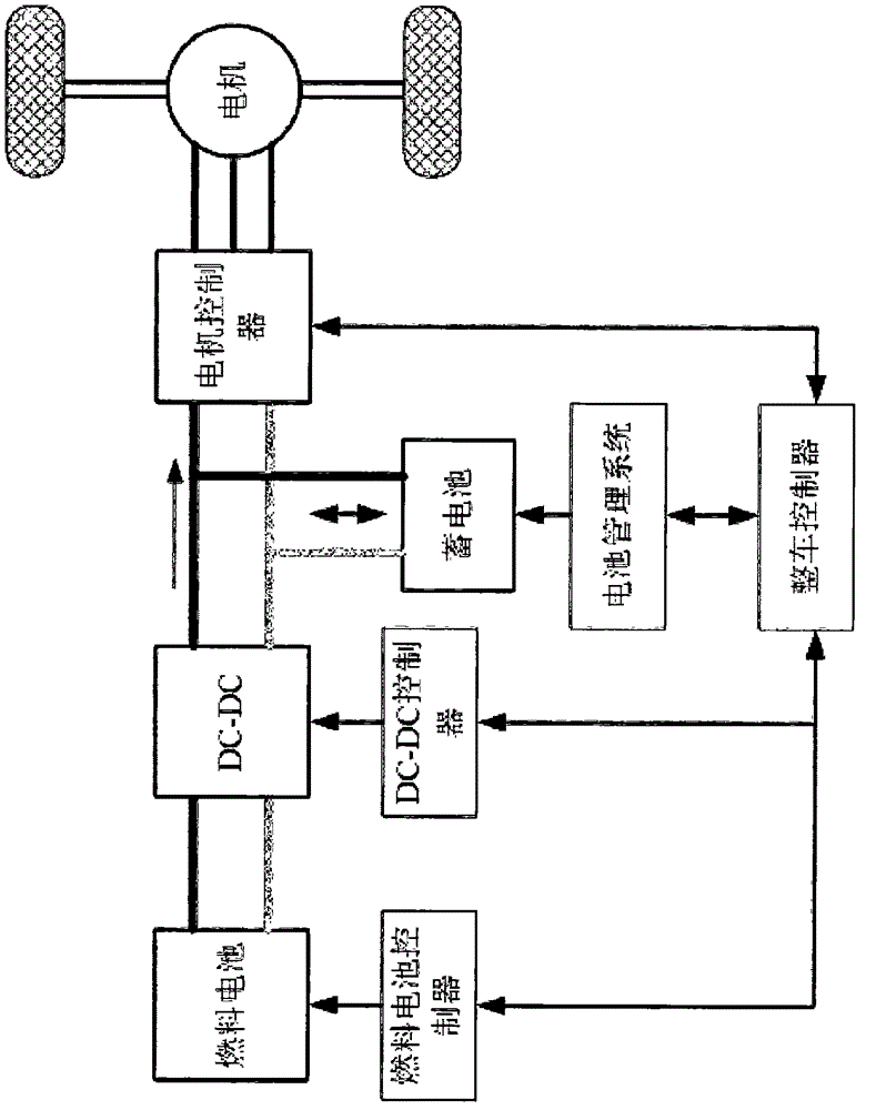 Fuel battery hybrid power automobile system