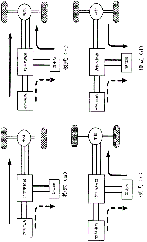 Fuel battery hybrid power automobile system