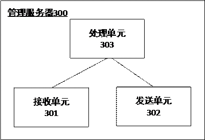 Difference analysis method and management server of automatic demand progress based on ci