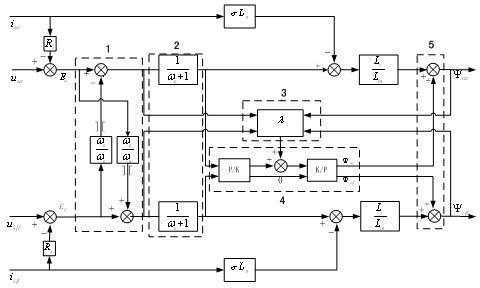 Method for observing rotor magnetic chain based on cross feedback double compensation method