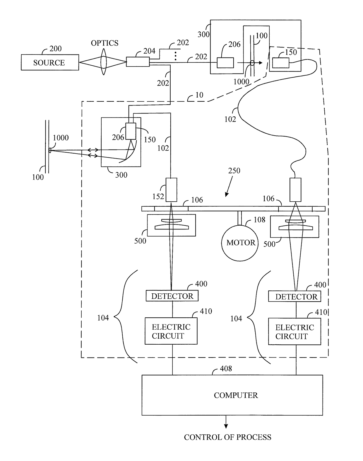 Optical multi-channel measurement unit, optical multi-channel detector unit and a measurement method related thereto